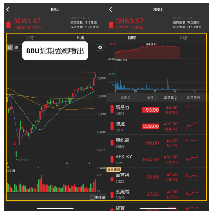 【關鍵盤勢】GB300傳下半年拉貨，「BBU股」連飆2漲停 #概念股一次看