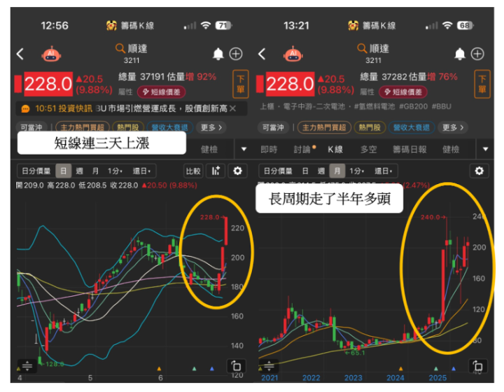 【關鍵盤勢】GB300傳下半年拉貨，「BBU股」連飆2漲停 #概念股一次看