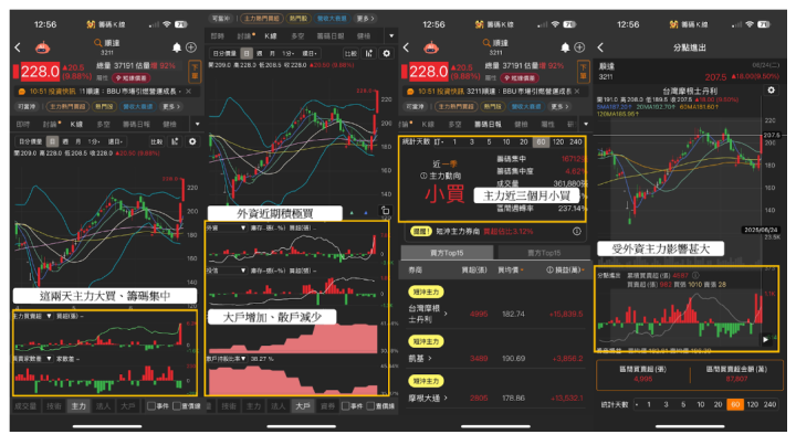 【關鍵盤勢】GB300傳下半年拉貨，「BBU股」連飆2漲停 #概念股一次看