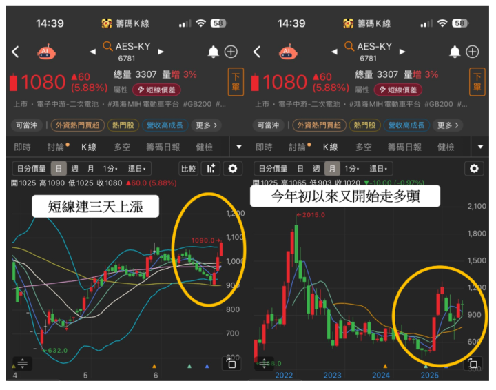 【關鍵盤勢】GB300傳下半年拉貨，「BBU股」連飆2漲停 #概念股一次看