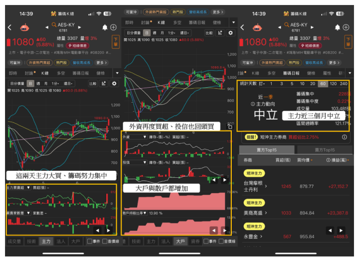 【關鍵盤勢】GB300傳下半年拉貨，「BBU股」連飆2漲停 #概念股一次看