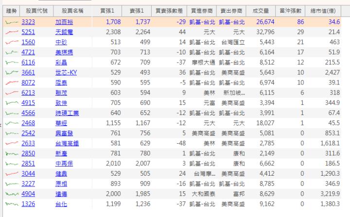 【籌碼K線6月登入禮】左手換右手清單(四)
