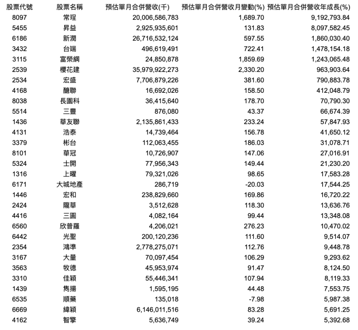 【籌碼K線6月連勝挑戰】DAY30 