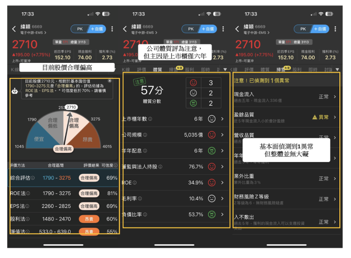【籌碼K線6月連勝挑戰】DAY30 