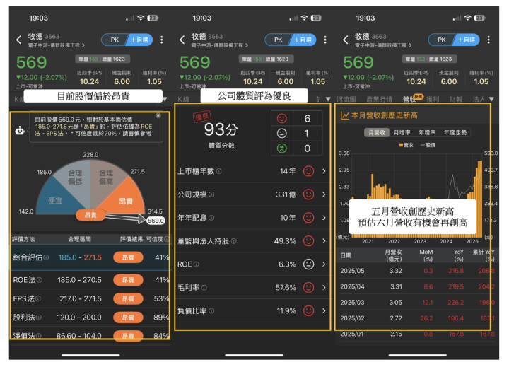 【籌碼K線6月連勝挑戰】DAY30 