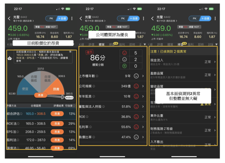 【籌碼K線6月連勝挑戰】DAY30 