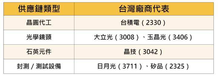 【焦點時事】三星驚傳砍產能，5檔概念股訂單將銳減？