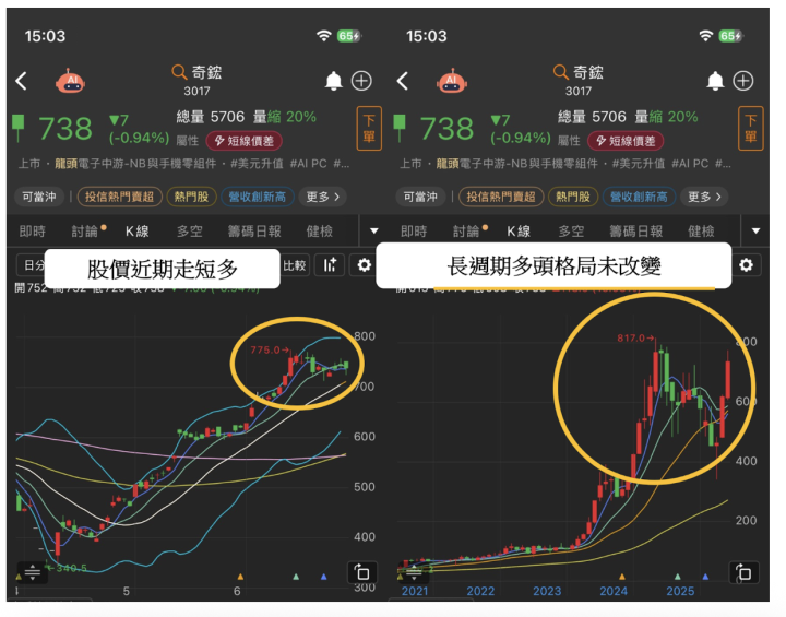 【焦點時事】CoWoS需求暢旺，台積電目標價上調1,210元 ＃概念股一次看
