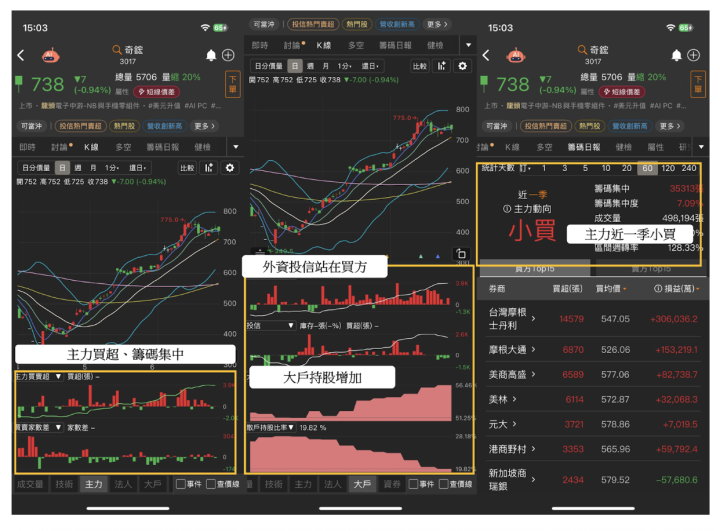 【焦點時事】CoWoS需求暢旺，台積電目標價上調1,210元 ＃概念股一次看
