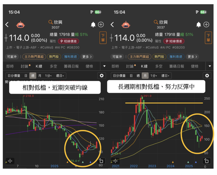 【焦點時事】CoWoS需求暢旺，台積電目標價上調1,210元 ＃概念股一次看