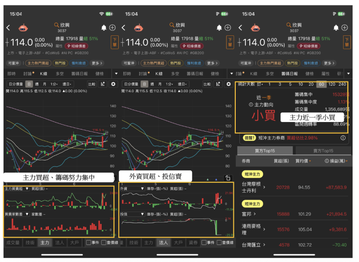 【焦點時事】CoWoS需求暢旺，台積電目標價上調1,210元 ＃概念股一次看