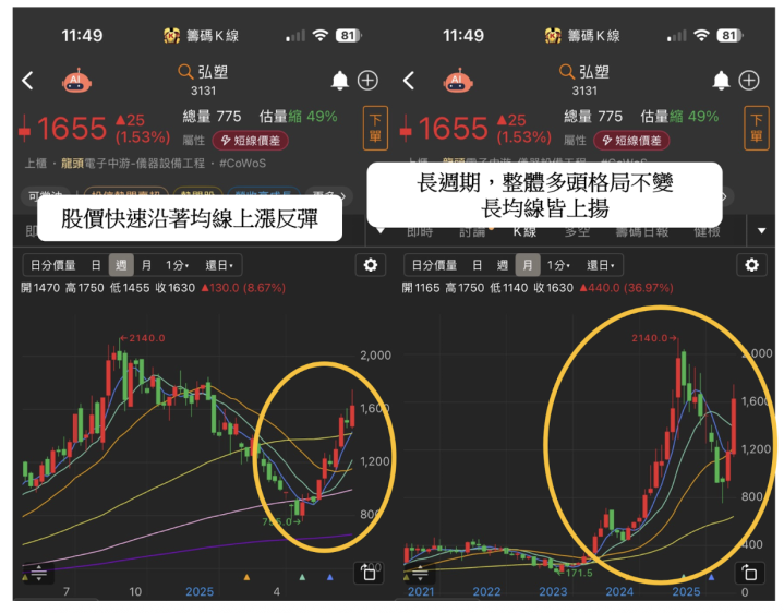 【關鍵時事】蘋果導入台積電WMCM技術，6檔概念股成資金新寵？