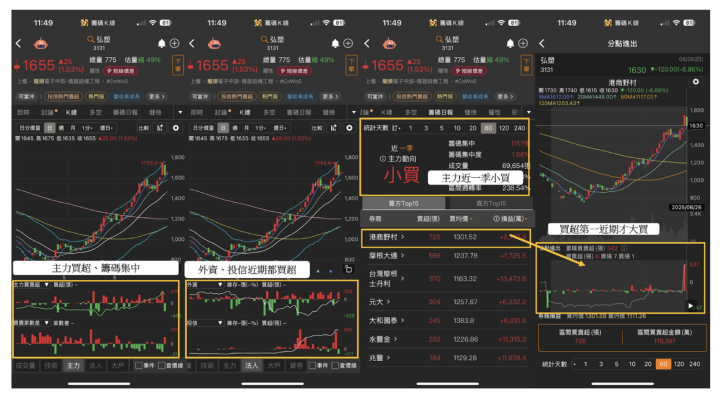 【關鍵時事】蘋果導入台積電WMCM技術，6檔概念股成資金新寵？
