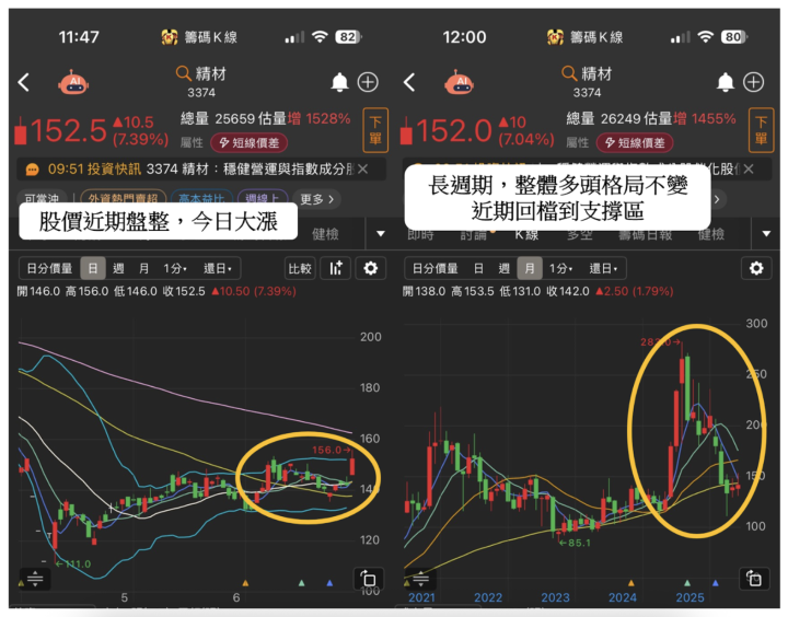 【關鍵時事】蘋果導入台積電WMCM技術，6檔概念股成資金新寵？