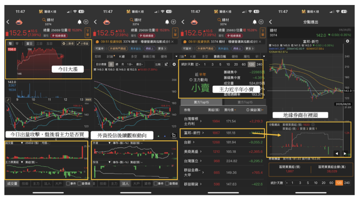 【關鍵時事】蘋果導入台積電WMCM技術，6檔概念股成資金新寵？