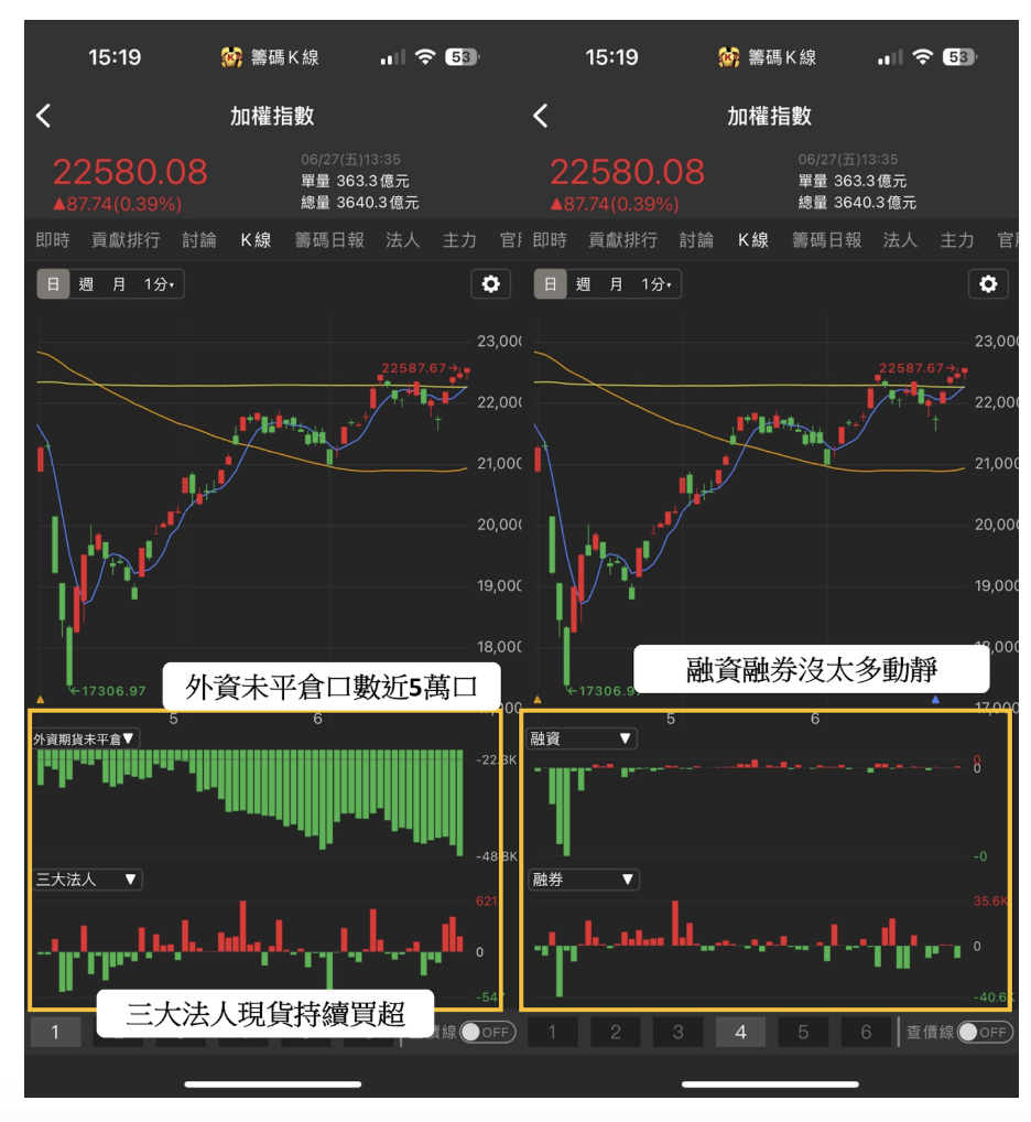 關鍵盤勢】台積電ADR創歷史高！台股多頭3信號將同步創高？-CMoney官方| CMoney投資網誌