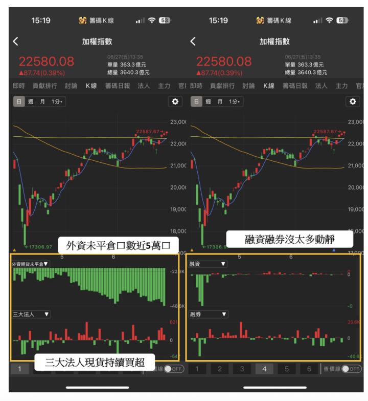 【關鍵盤勢】台積電ADR創歷史高！台股多頭3信號將同步創高？