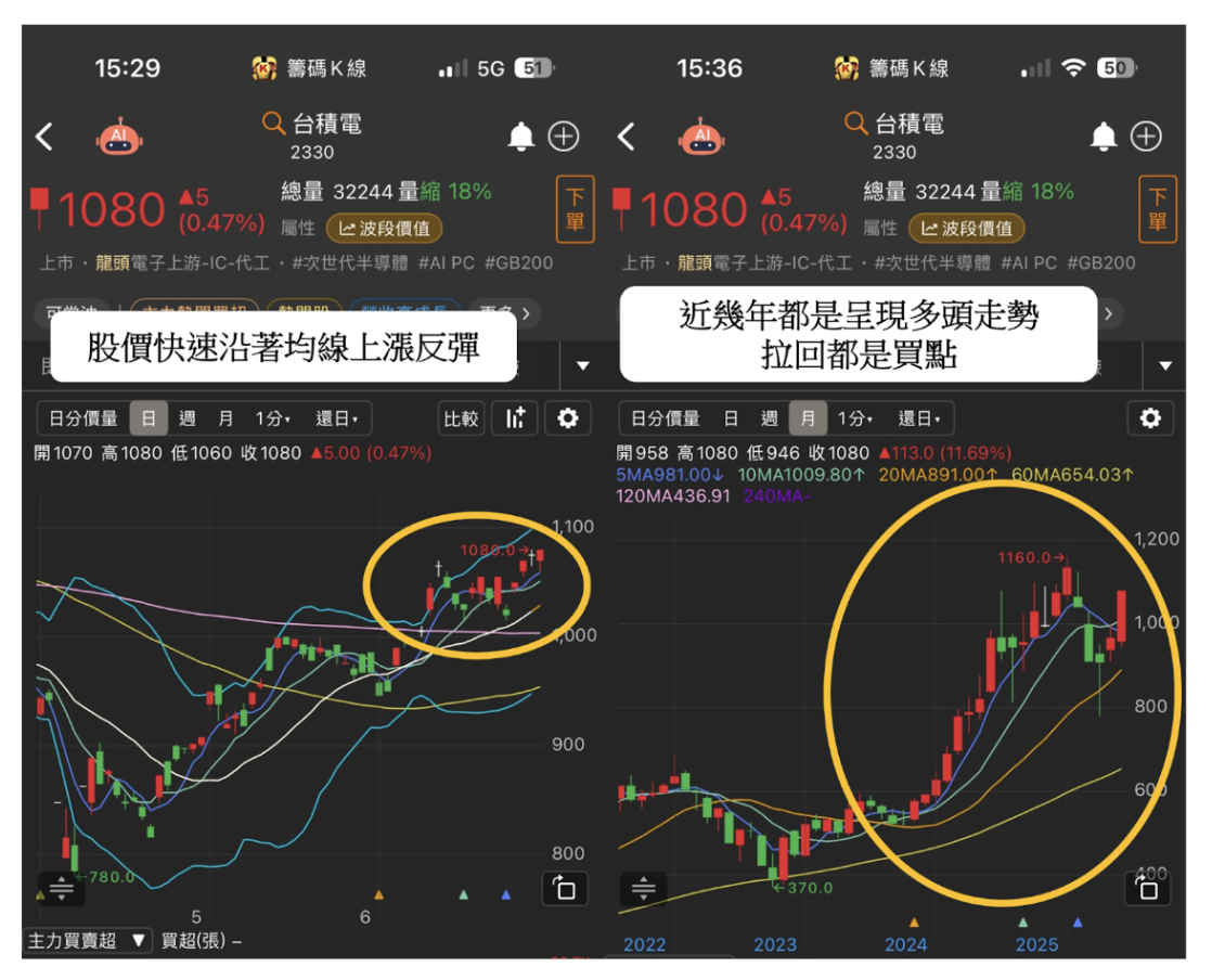 關鍵盤勢】台積電ADR創歷史高！台股多頭3信號將同步創高？-CMoney官方| CMoney投資網誌