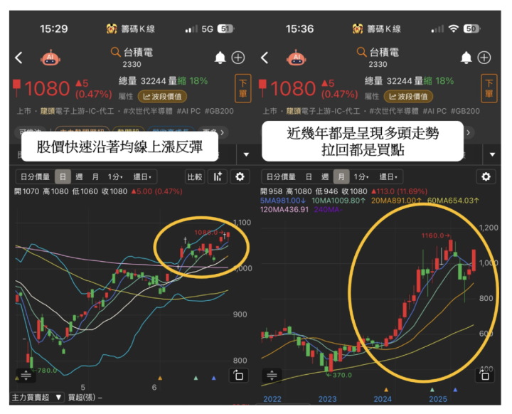 【關鍵盤勢】台積電ADR創歷史高！台股多頭3信號將同步創高？