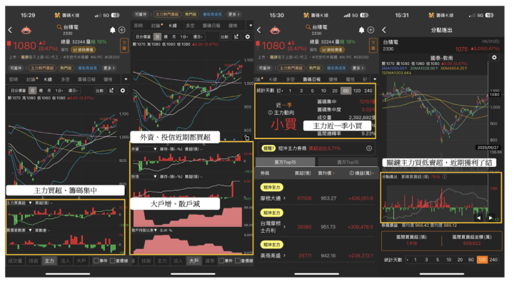 【關鍵盤勢】台積電ADR創歷史高！台股多頭3信號將同步創高？