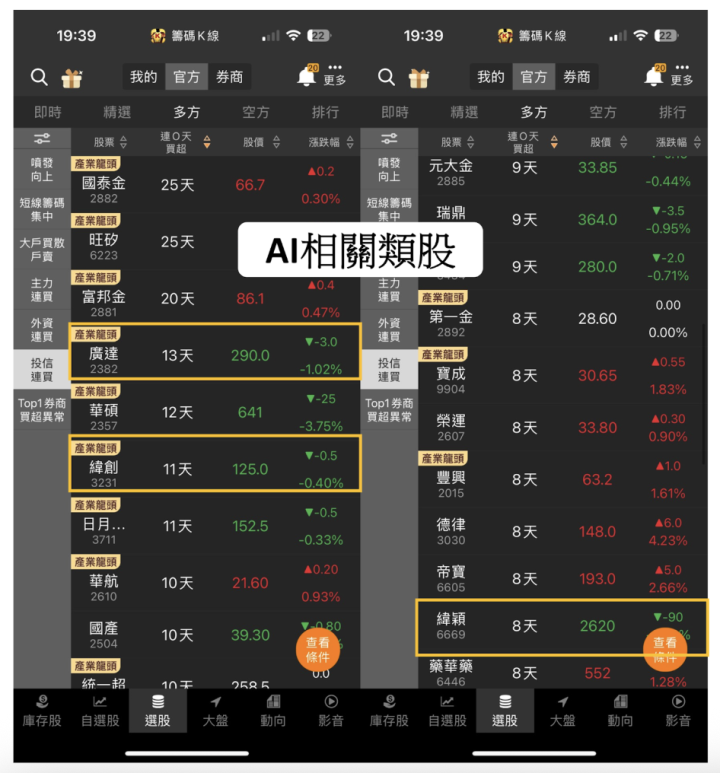 【作帳行情】輝達伺服器出貨旺，代工大廠引投信連13買！