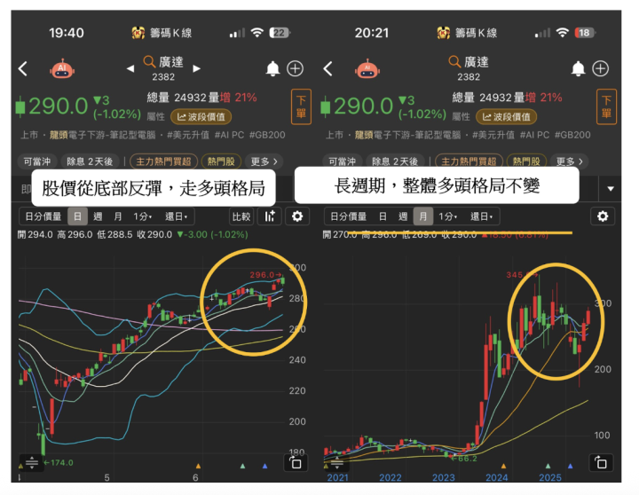 【作帳行情】輝達伺服器出貨旺，代工大廠引投信連13買！