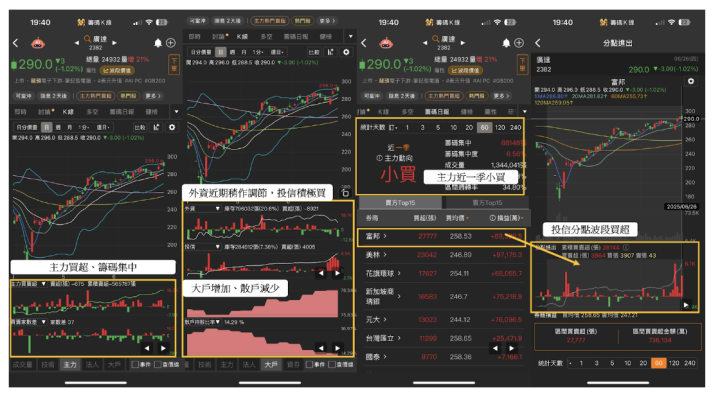 【作帳行情】輝達伺服器出貨旺，代工大廠引投信連13買！