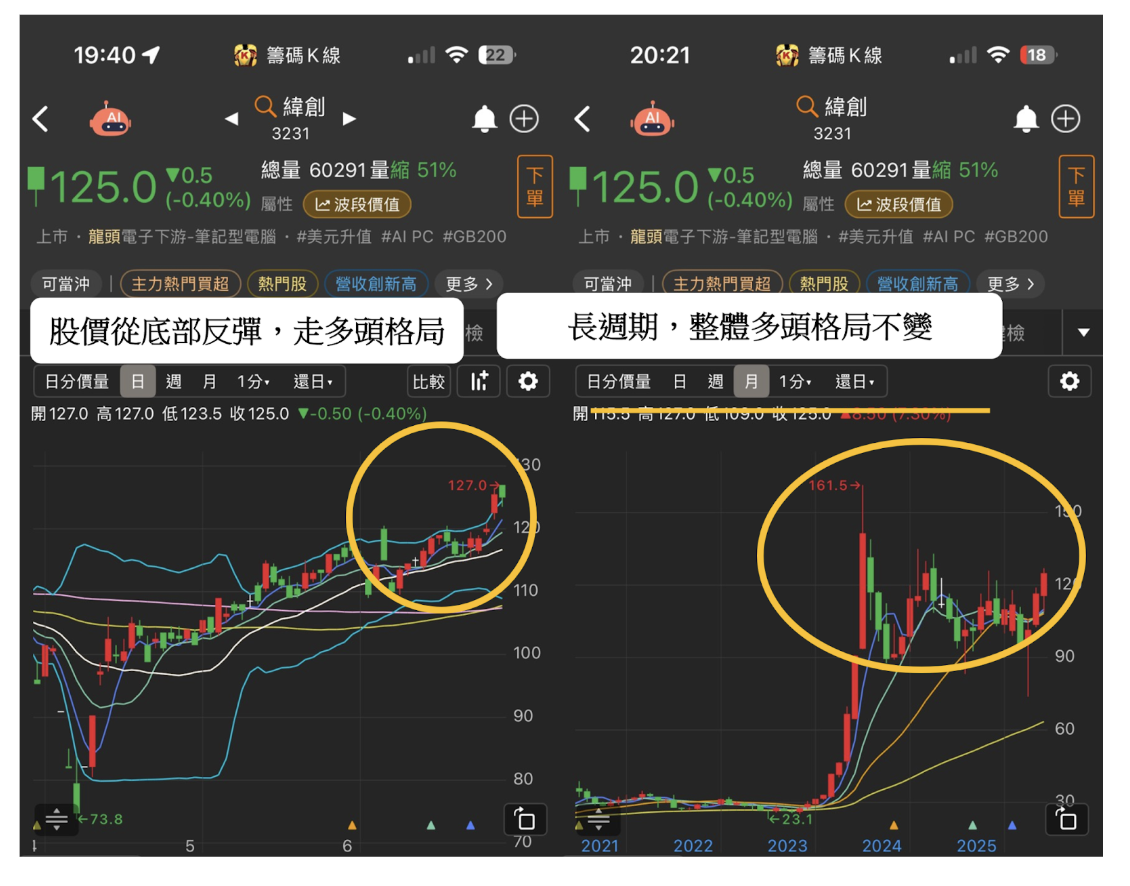 籌碼週報】法人狂買1,032 億，「這產業」成資金新寵！ #外資動向大揭秘-CMoney官方| CMoney投資網誌