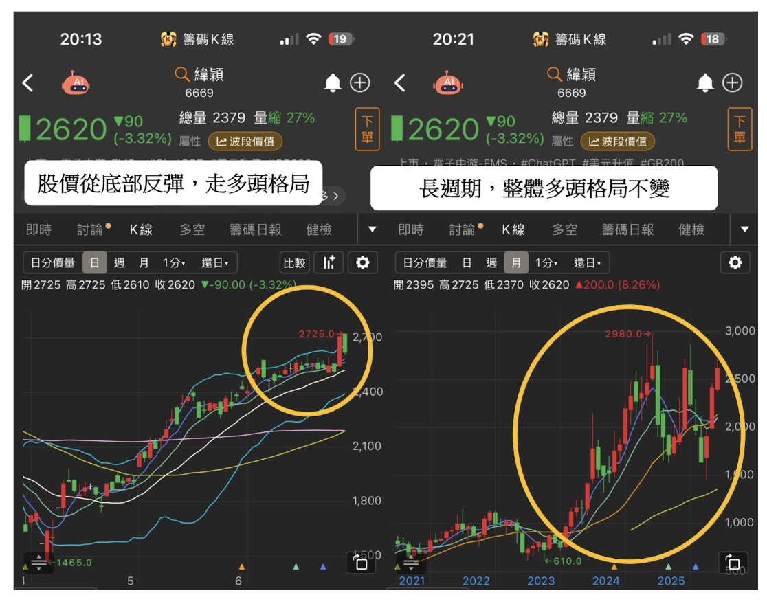 籌碼週報】法人狂買1,032 億，「這產業」成資金新寵！ #外資動向大揭秘-CMoney官方| CMoney投資網誌