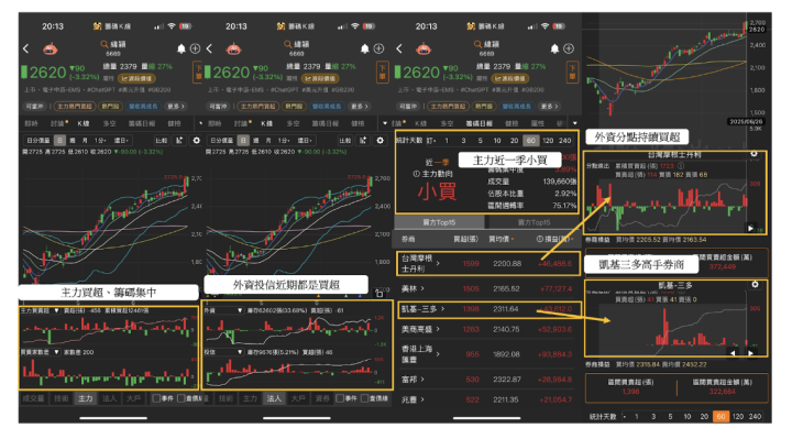 【作帳行情】輝達伺服器出貨旺，代工大廠引投信連13買！