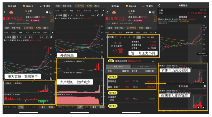 【籌碼K線7月連勝挑戰】DAY1-大戶持股教學