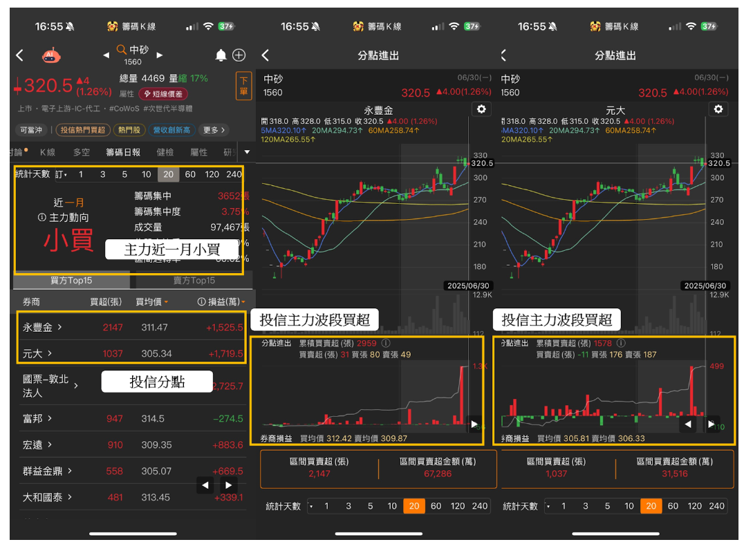 2025上半年ETF排行出爐！績效王、配息王、小資族最愛的ETF排行一次看！-CMoney官方| CMoney投資網誌