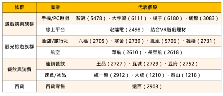 【關鍵盤勢】大嗑暑假行情，這4大族群迎利多！ #18檔概念股一次看