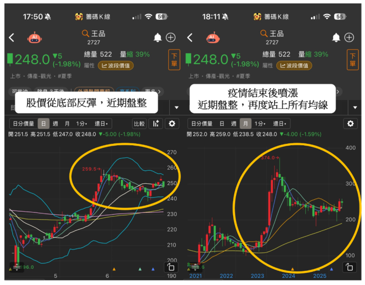 【關鍵盤勢】大嗑暑假行情，這4大族群迎利多！ #18檔概念股一次看