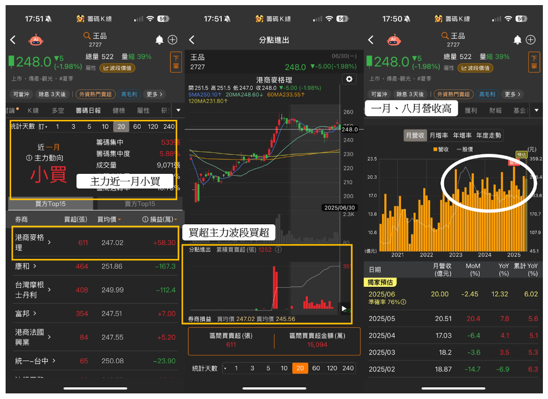 ETF籌碼日報】官股賣超00937B，外資買超006208達7億-CMoney官方| CMoney投資網誌