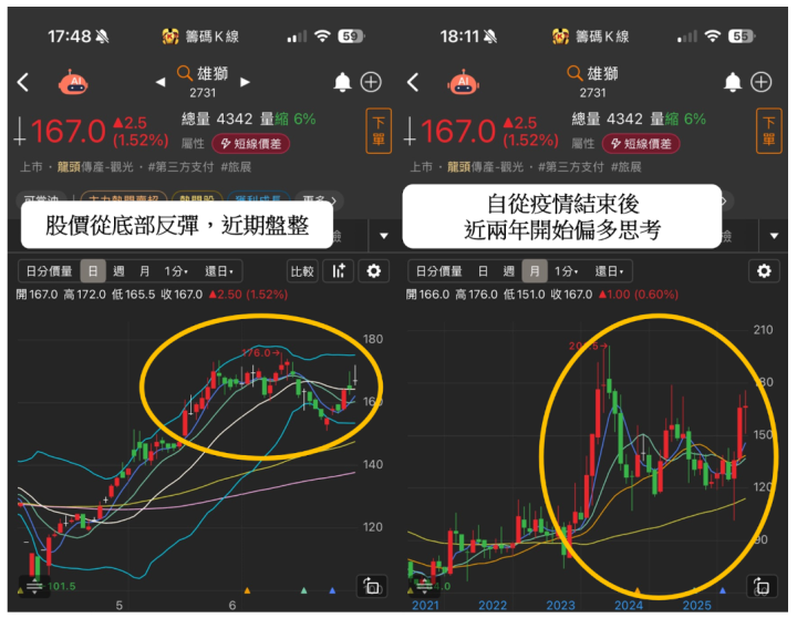 【關鍵盤勢】大嗑暑假行情，這4大族群迎利多！ #18檔概念股一次看