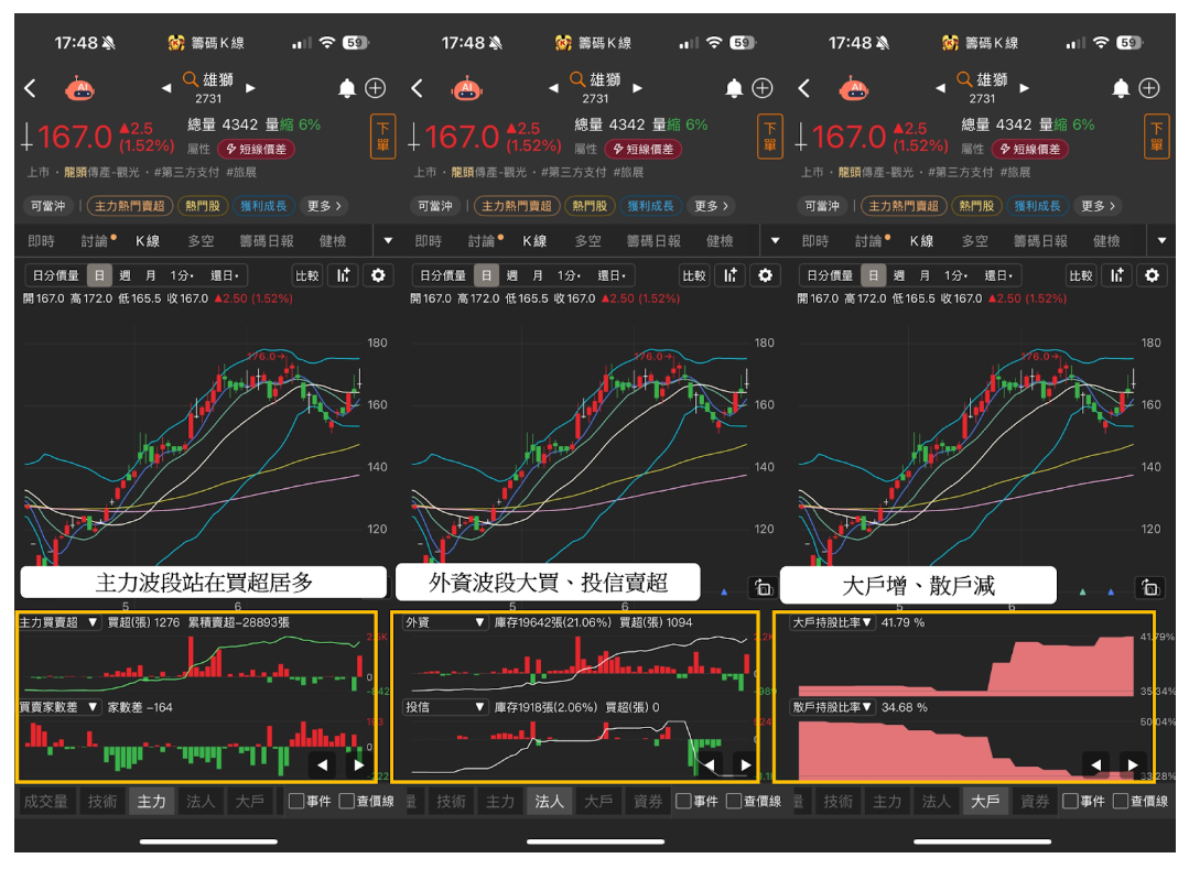 ETF籌碼日報】官股賣超00937B，外資買超006208達7億-CMoney官方| CMoney投資網誌