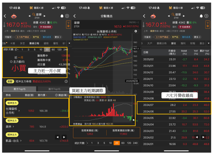 【關鍵盤勢】大嗑暑假行情，這4大族群迎利多！ #18檔概念股一次看