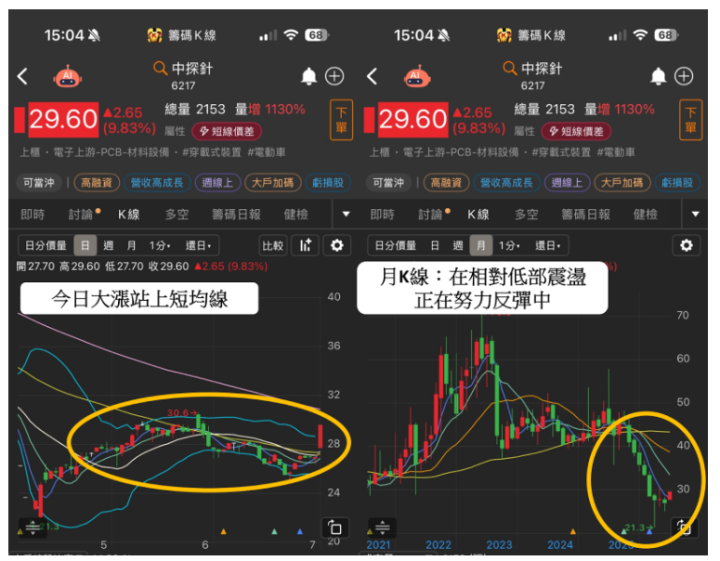 【焦點時事】 Apple 傳推智慧戒，5檔供應鏈有望受惠 ? 