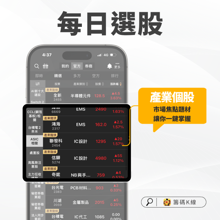 【焦點時事】ASIC市占望達40％，「高盛」點名17家台廠喊買