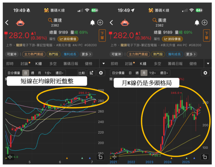 【產業焦點】輝達GB300即將量產，5大供應鏈大進補！#供應鏈一次看