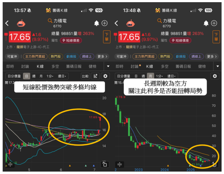 【焦點時事】台積電退出GaN業務，「這檔」爽接Navitas大單 #籌碼解析大公開