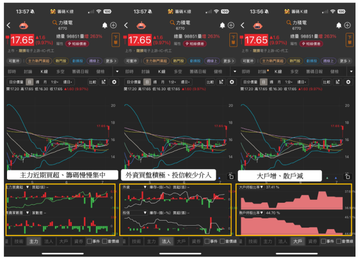 【焦點時事】台積電退出GaN業務，「這檔」爽接Navitas大單 #籌碼解析大公開