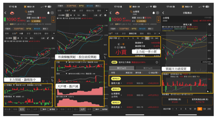 【焦點時事】英特爾傳損失​10億中止18A，台積電將一家獨大?  #受影響供應鏈一次看