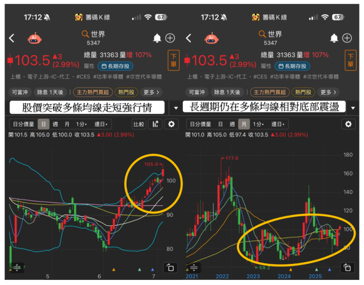 【焦點時事】英特爾傳損失​10億中止18A，台積電將一家獨大?  #受影響供應鏈一次看