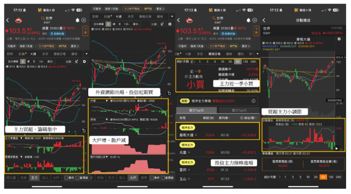 【焦點時事】英特爾傳損失​10億中止18A，台積電將一家獨大?  #受影響供應鏈一次看
