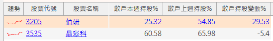【籌碼K線7月登入禮】大戶買散戶賣清單+解析(2)