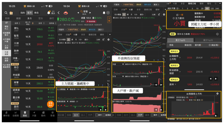 【籌碼周報】ASIC、GB200、機櫃3題材助力，營收增46.9％引外資連7買！