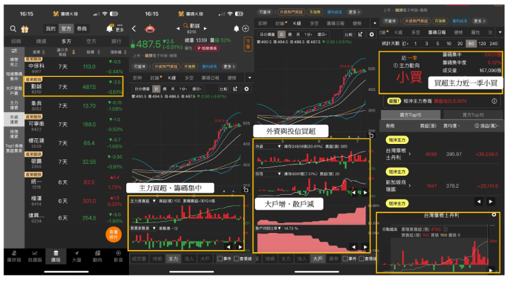 【籌碼周報】ASIC、GB200、機櫃3題材助力，營收增46.9％引外資連7買！