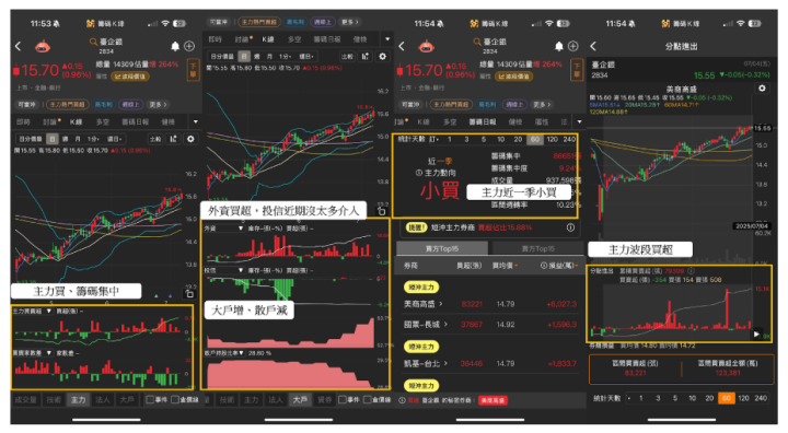 【價值投資】川普關稅將重返 32％？ 外資急布局18檔低基期股！